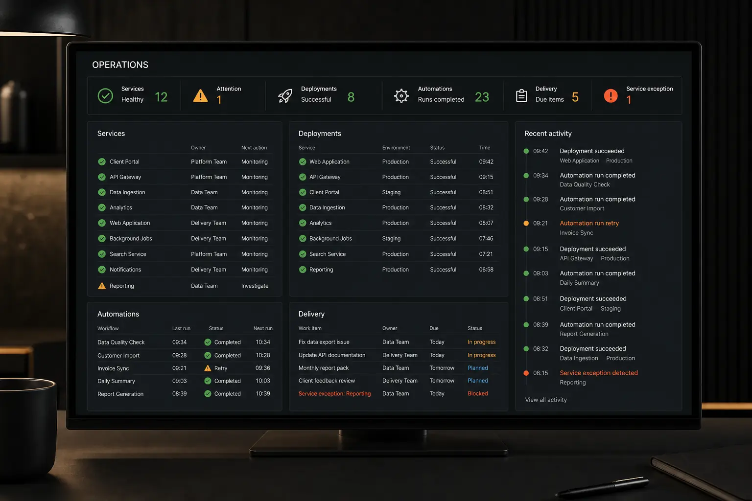 Service operations dashboard showing infrastructure health, deployments, automations, delivery and exceptions