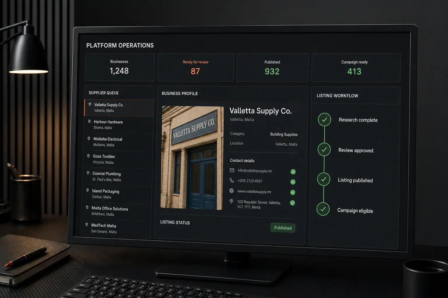 The Live Market platform workspace showing a supplier queue, business profile and listing workflow