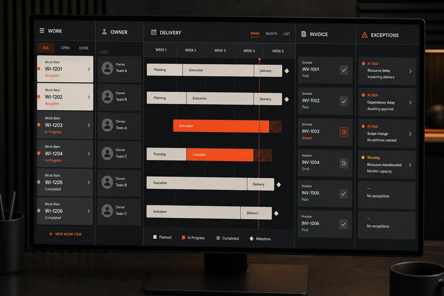 A delivery workspace connecting owned work, progress, invoicing and operational exceptions