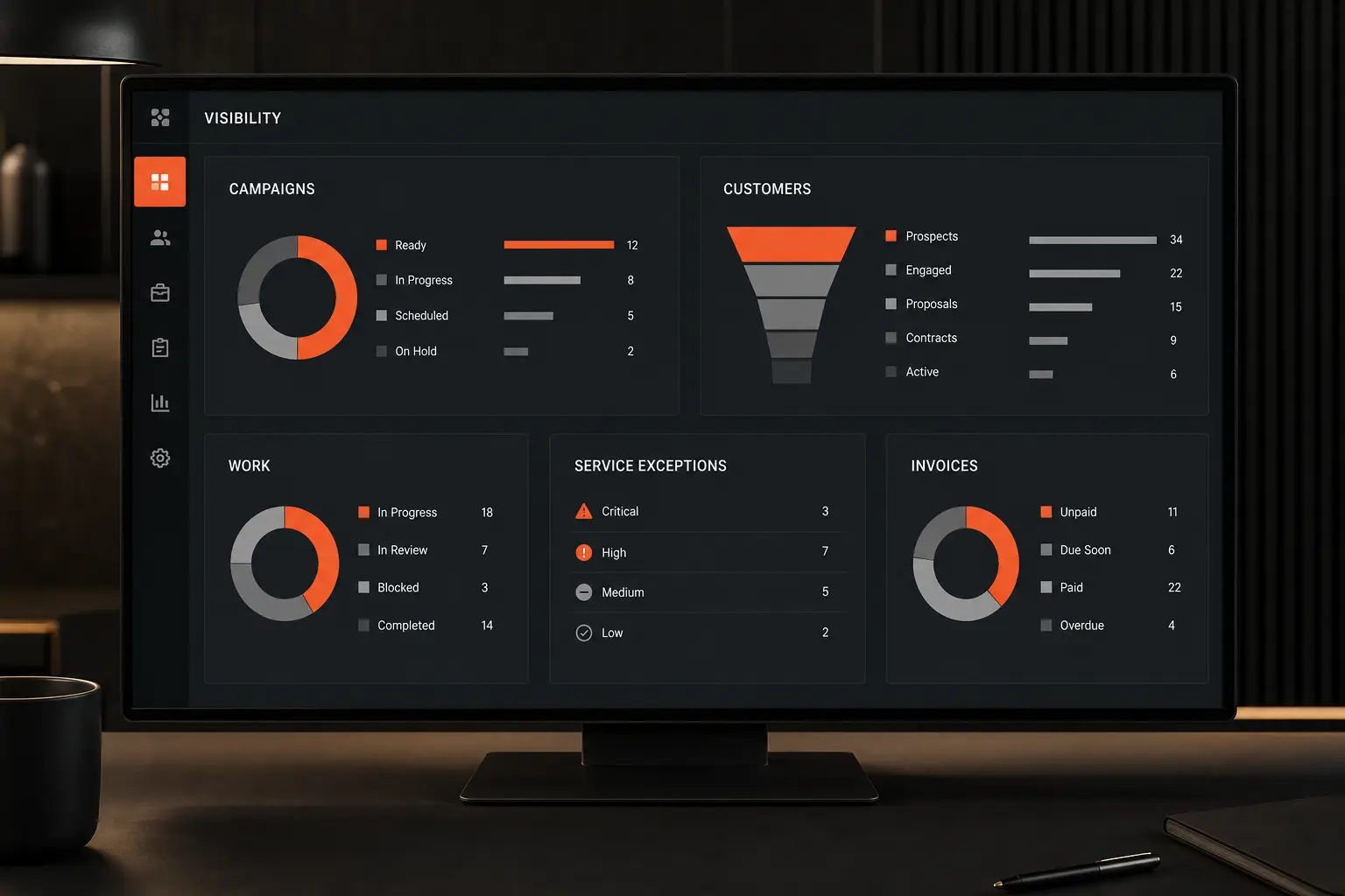 Operational dashboard showing infrastructure, service health and business visibility